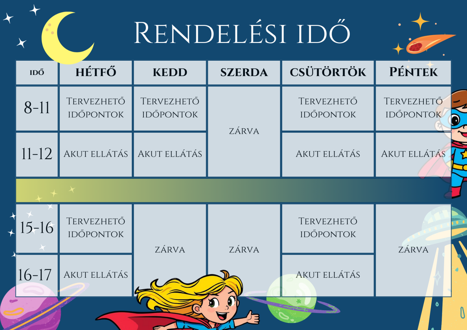 Rendelési idők áttekintése. A képen a Tervezett időpontok és az Akut vizsgálatok szerepelnek: Hétfőn, kedden, csütörtökön és pénteken 8:00–11:00 között Tervezett időpontok, 11:00–12:00 között Akut vizsgálatok. Hétfőn és csütörtökön további Tervezett időpontok vannak 15:00–16:00 között, majd Akut vizsgálatok 16:00–17:00 között.